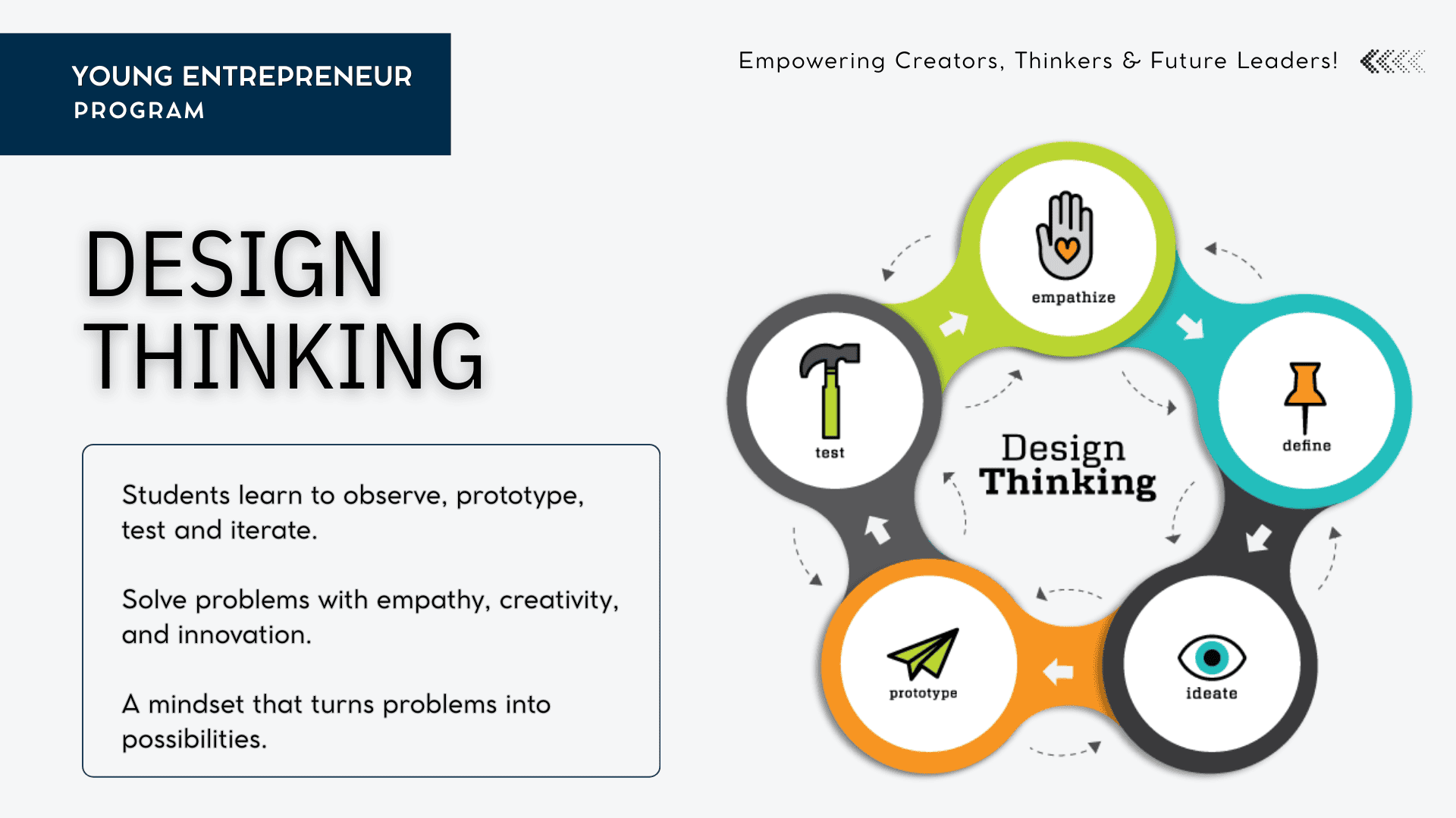 Design Thinking